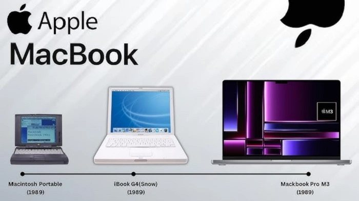 Evolution of the MacBook Pro