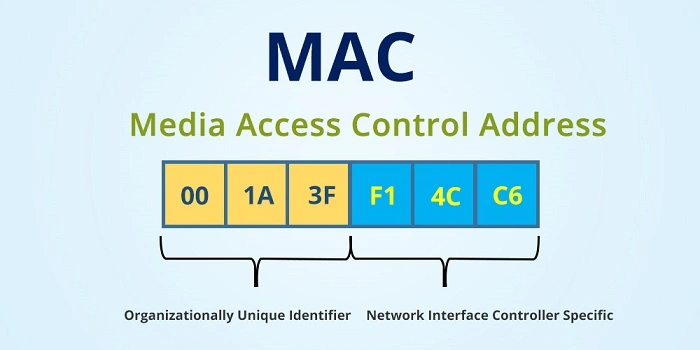 What is a MAC Address