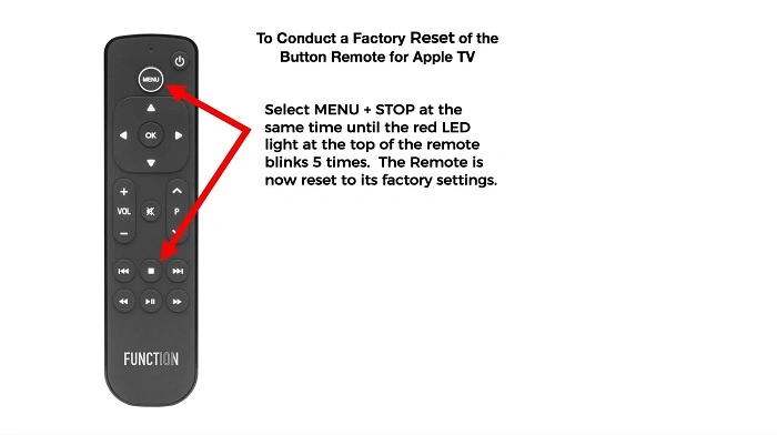 Apple TV Remote Step-by-Step Troubleshooting.